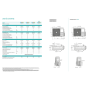 Climatizzatore Inverter Hisense Ecosense Wi-fi Quadri Split 7000+9000+9000+9000 Btu 4AMW81U4RJC R-32 A++